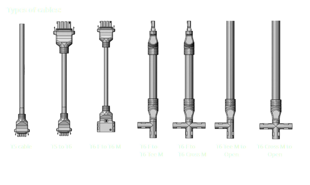 SPARQ's drawing of the seven cable types: T5 cable, T5 to T6, T6 F to T6 M, T6 F to T6 Tee M, T6 F to T6 Cross M, T6 Tee M to Open, T6 Cross M to Open