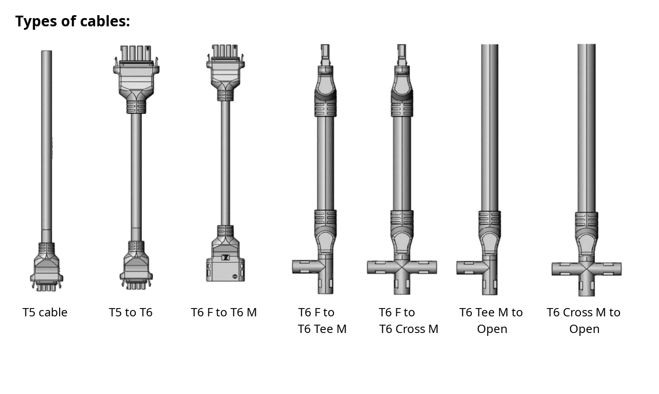 AC cable family photo