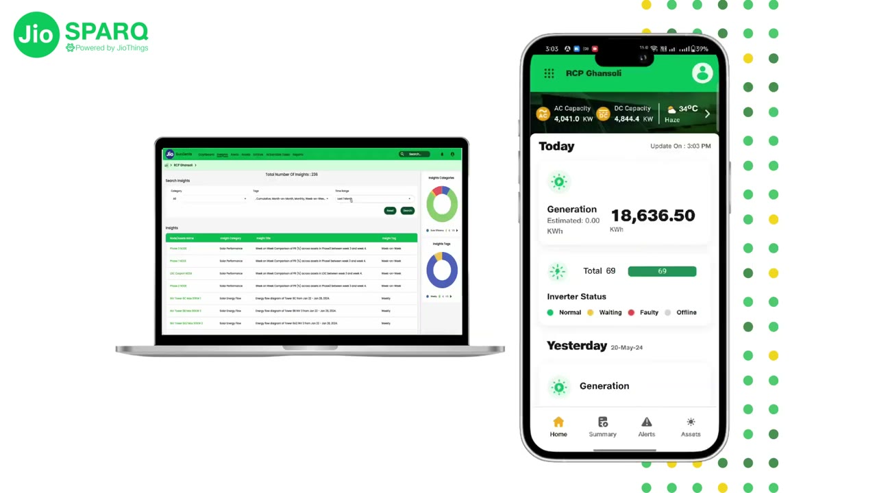 The SparqVu dashboard on a laptop beside the SparqSync app on a phone, from the partner's product film
