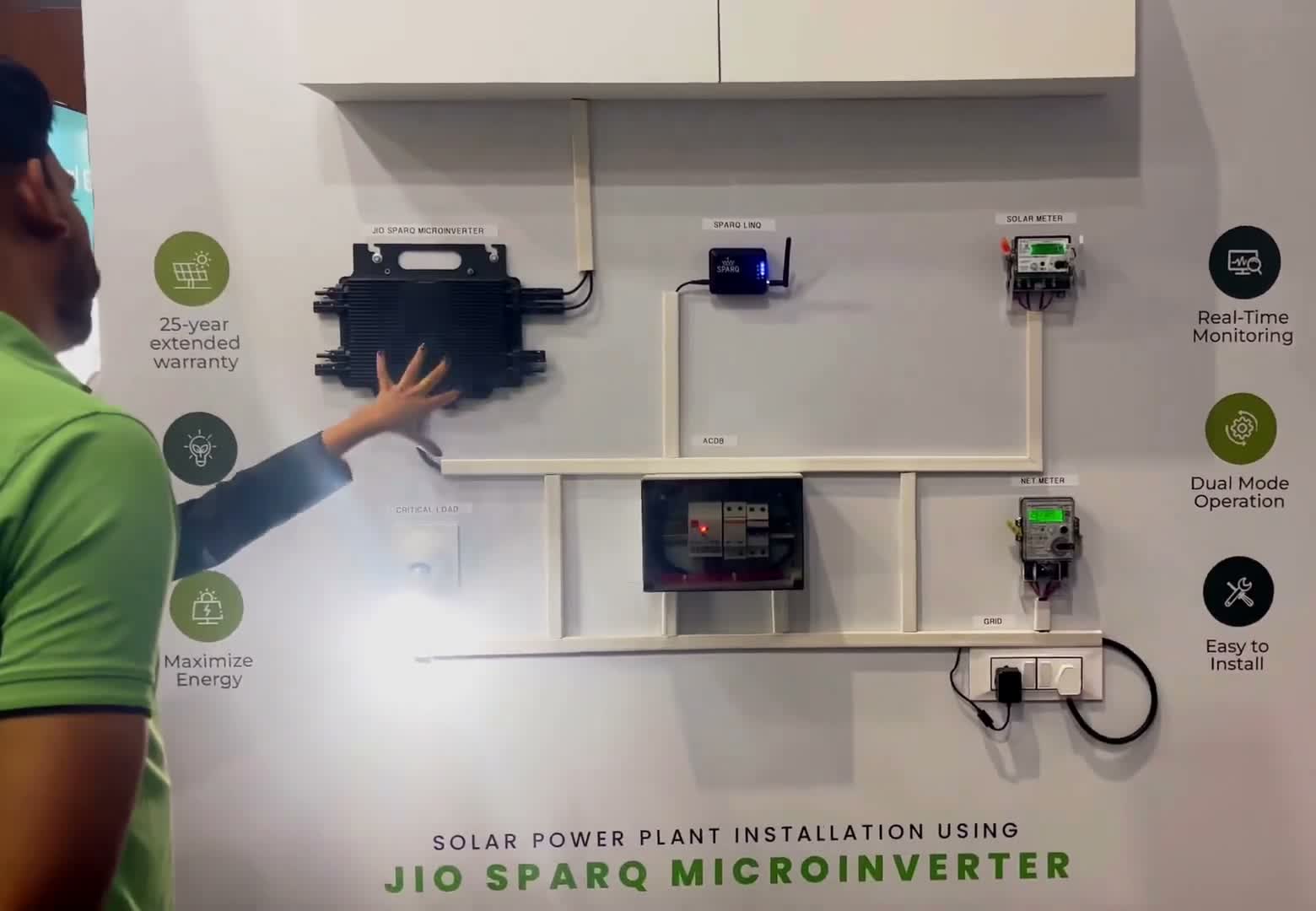 A labelled demonstration wall of a whole installation: the Jio SPARQ microinverter, the gateway, the solar meter, the ACDB, the critical load, the net meter and the grid