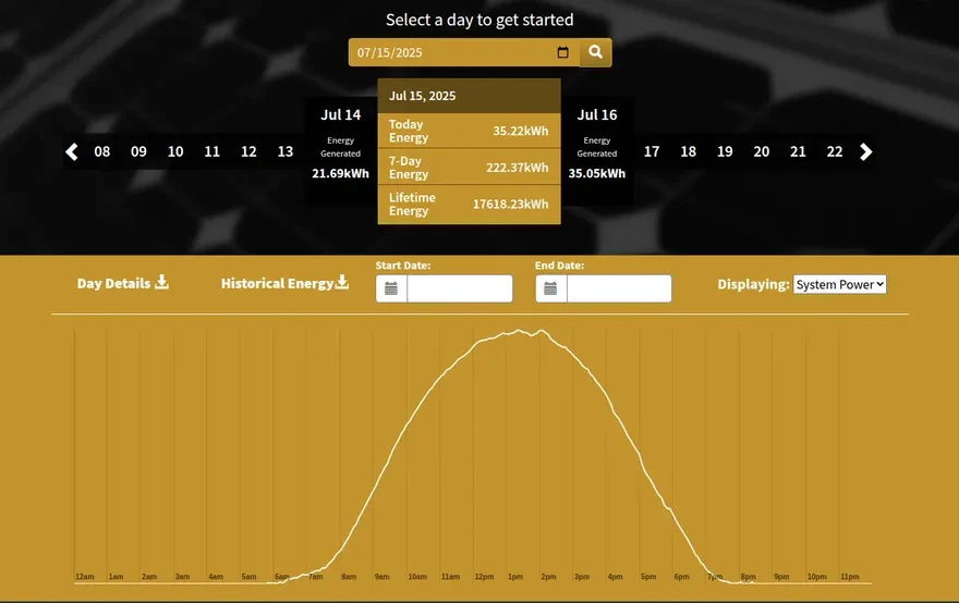 SparqVu web monitoring dashboard, the daily energy view (illustrative data)